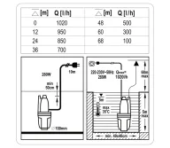 Pompă submersibilă STHOR 79943 280w 1050l/h-3