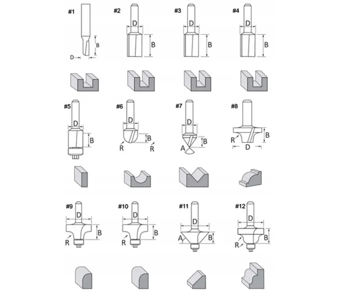 Set freze pe lemn MAKITA D-57065-5