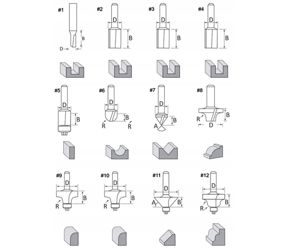Набор фрез по дереву MAKITA D-57065 photo 3