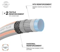 Furtun ranforsat DAEWOO DWH 5113 13 mm (1/2") 20m-6