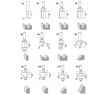 Набор фрез по дереву MAKITA D-57065 photo 3
